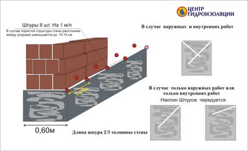 Отсечка капиллярного подсоса влаги - Блокировка капиллярной влаги - Отсечения капиллярного подсоса кирпичных фундаментов - Инъекционные составы для блокирования капиллярного подсоса Отсечка капиллярного подсоса влаги - Блокировка капиллярной влаги - Отсечения капиллярного подсоса кирпичных фундаментов - Инъекционные составы для блокирования капиллярного подсоса