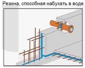 Гидроактивный шнур, гидрофильна резина Шнуры из водо-реактивной резины, которая расширяется при контакте с водой. Применяется в качестве уплотнителей «холодных» швов конструкций, находящихся в постоянном или периодическом контакте с водой, а также 